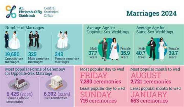 Morgan Freeman's Marital Status In 2024