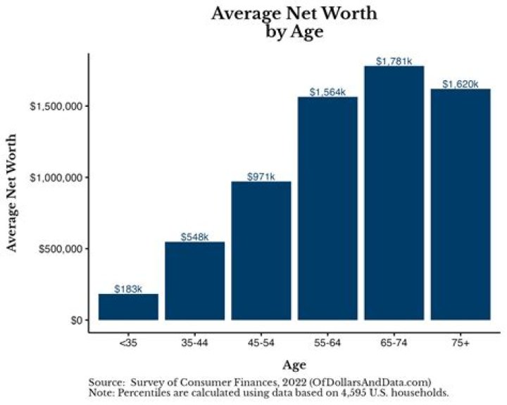 Net Worth, Age, And Personal Life Revealed