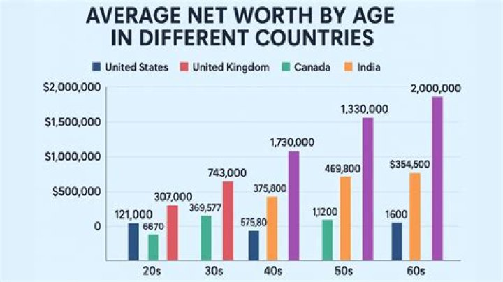 Net Worth, Age, Weight, And Wiki Exposed!