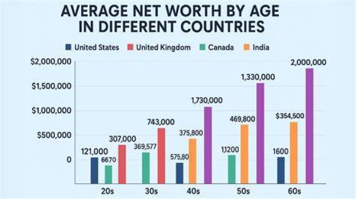 Net Worth, Family, Age, And Career Highlights Unveiled