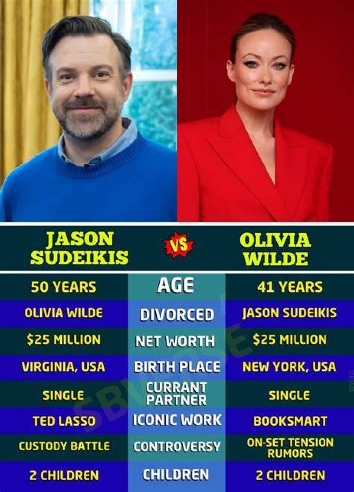 Olivia Wilde and Jason Sudeikis Net Worth