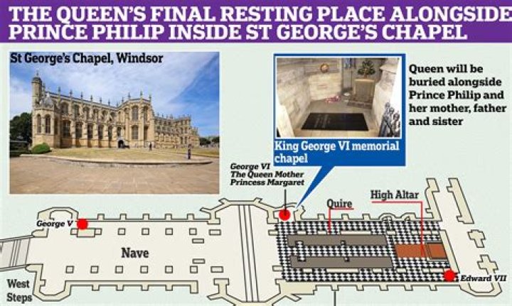 Princess Diana's Final Resting Place Revealed