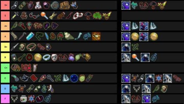 Risk of Rain 2 Item Synergies List