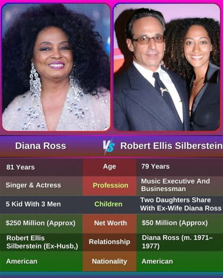 Robert Ellis Silberstein And Diana Ross, Beyond The Headlines