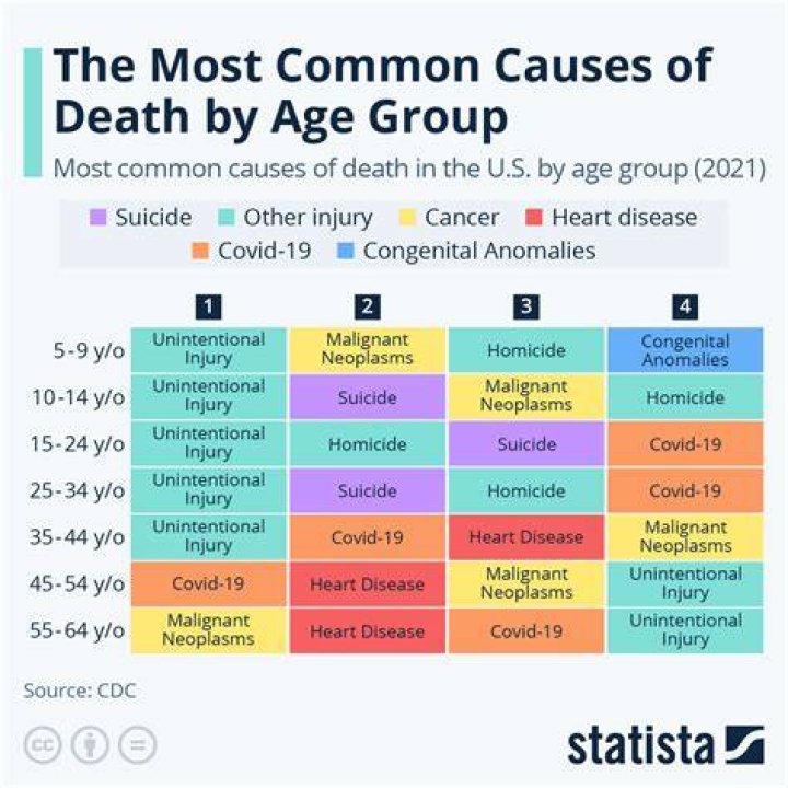 Suicide Linked To Death Cause
