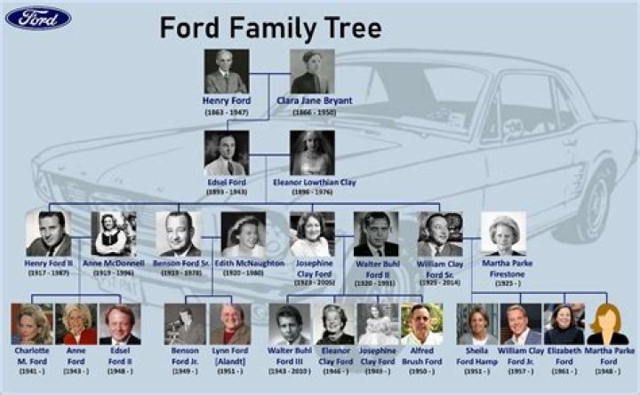 Terence Ford & Teri Ford Divorced, Joint Family Tree & History |