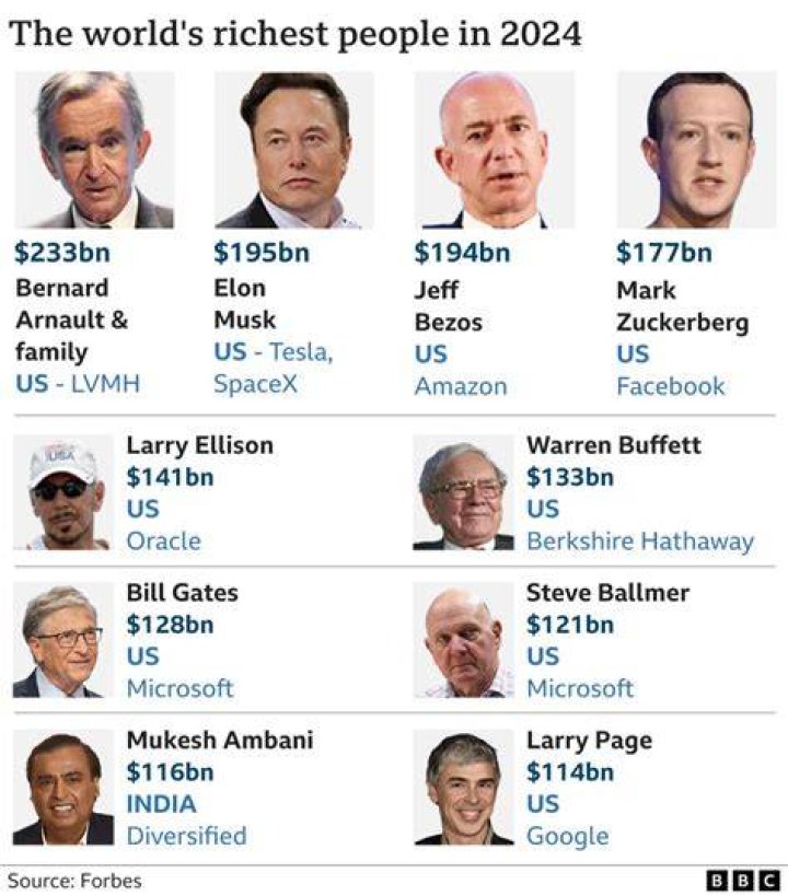 The 10 Richest People In Oklahoma
