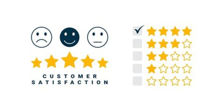 The Art Of Prioritizing Customer Satisfaction