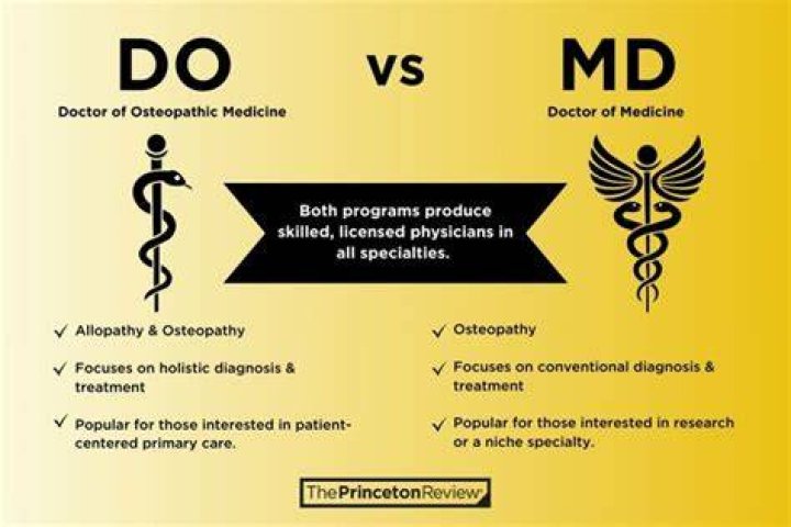 The Distinction Between MD And DO