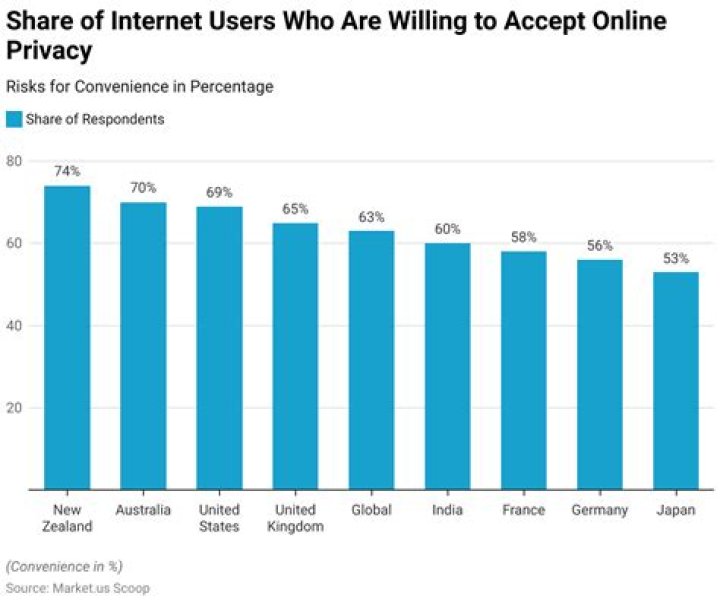 The Latest In Online Privacy Concerns