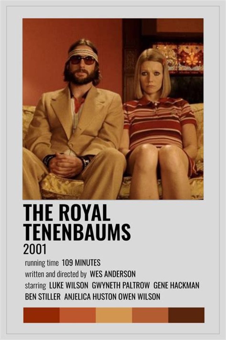 The Royal Tenenbaums: A Deep Dive into Wes Anderson's Cinematic Masterpiece