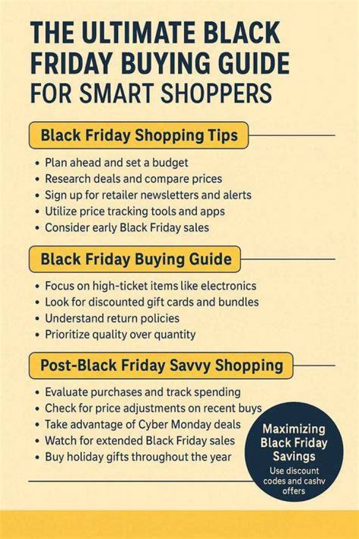 Ultimate Guide For Smart Shoppers