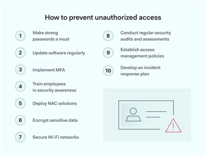 Unauthorized Sharing Of Private Content