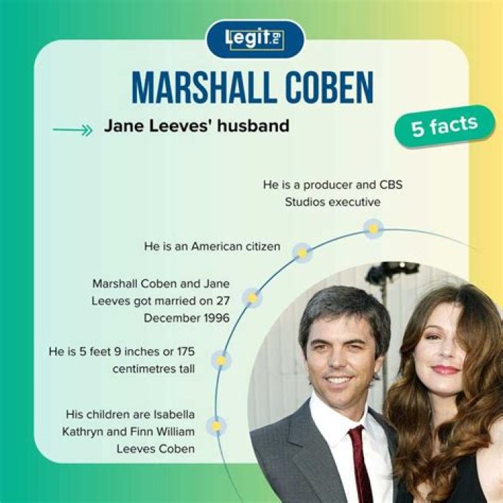 Uncover The Extraordinary World Of Marshall Coben: Wikipedia Unlocks Insights