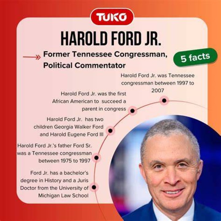 Uncover The Intriguing Ethnicity Of Harold Ford Jr.: A Journey Of Discovery