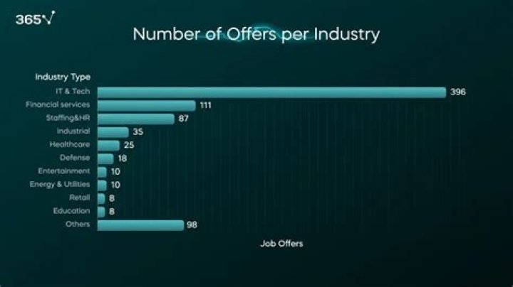 Uncover The Tech Industry With Leslie Picker: Insights From Wikipedia