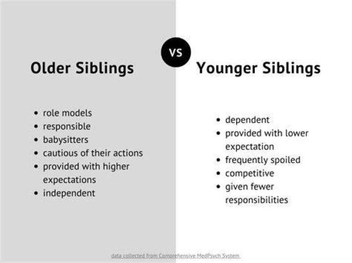 Uncovering Age, Siblings, And Wiki Facts