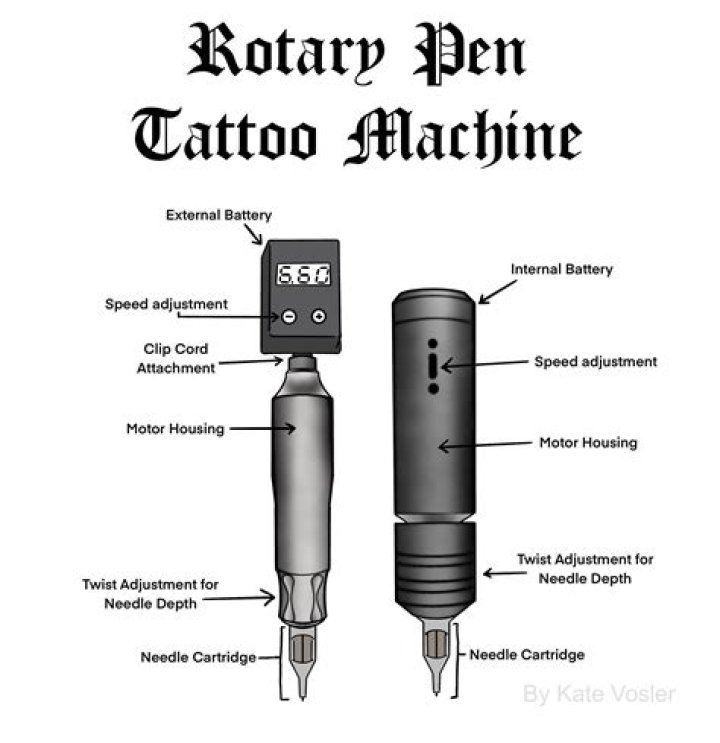 Uncovering The Secrets Of A Tattoo Icon
