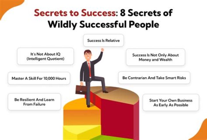 Uncovering The Secrets Of Success And Excitement