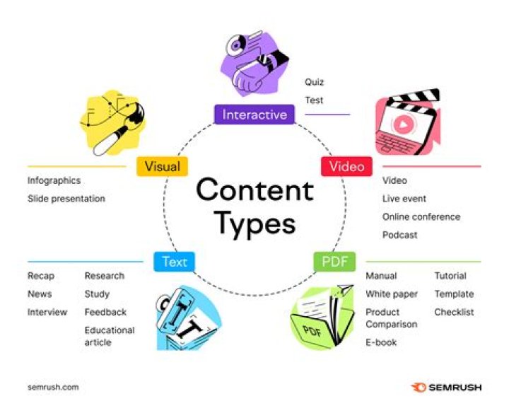 Understanding Fikfap: The Emerging Trend of Online Content Creation