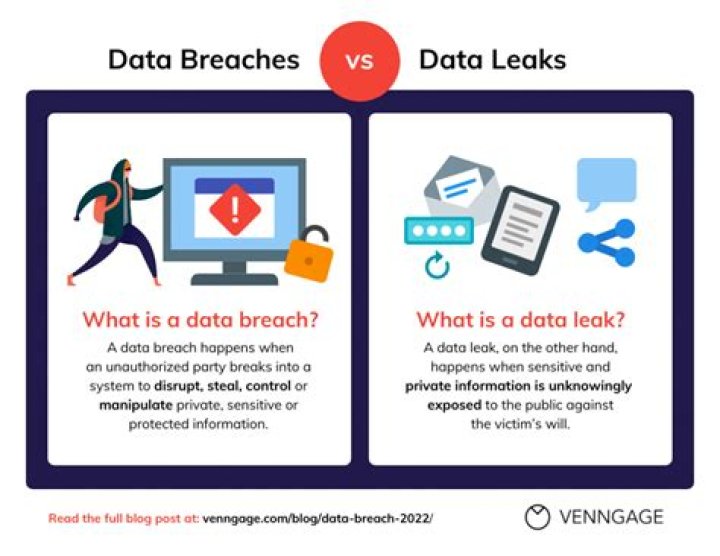 Understanding Maligoshik Leaks: The Impact of Data Breaches in the Digital Age