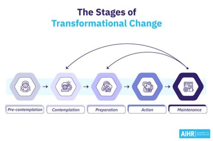 Understanding Perchange: The Future of Transformative Change