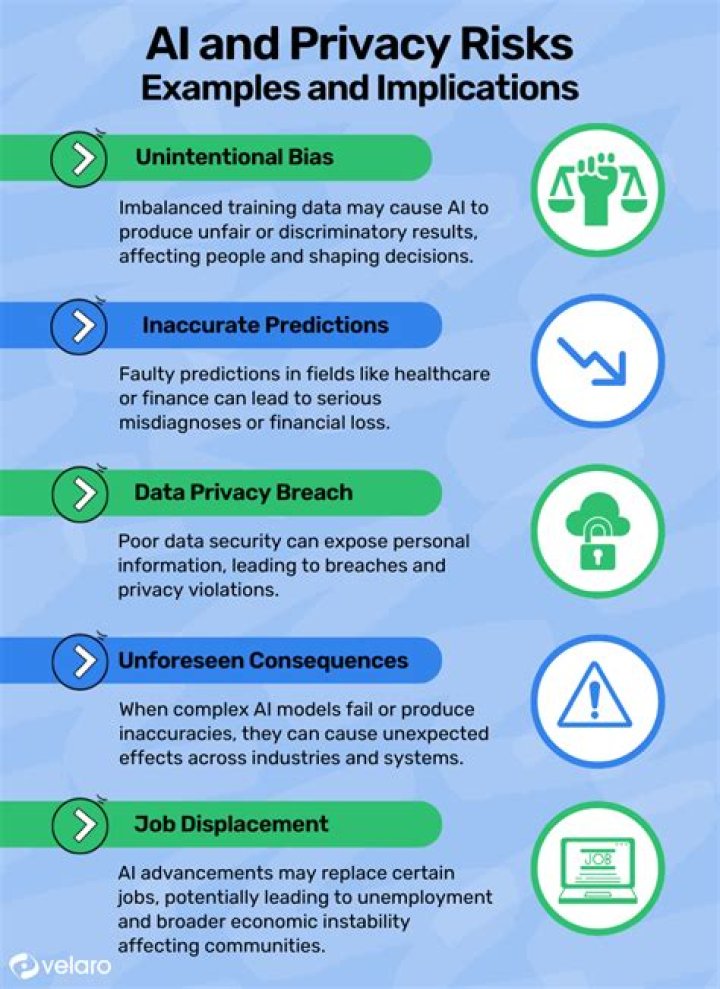 Understanding The Consequences And Privacy Concerns