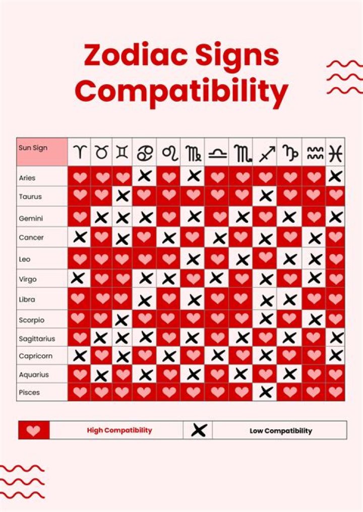 Understanding the May 23rd Zodiac: Traits, Compatibility, and More