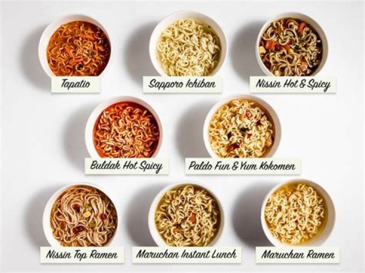 Understanding the Recall on Ramen Noodles: What You Need to Know