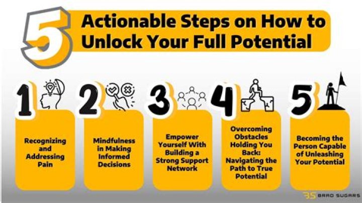 Unlocking Your Full Potential With Finn Harding