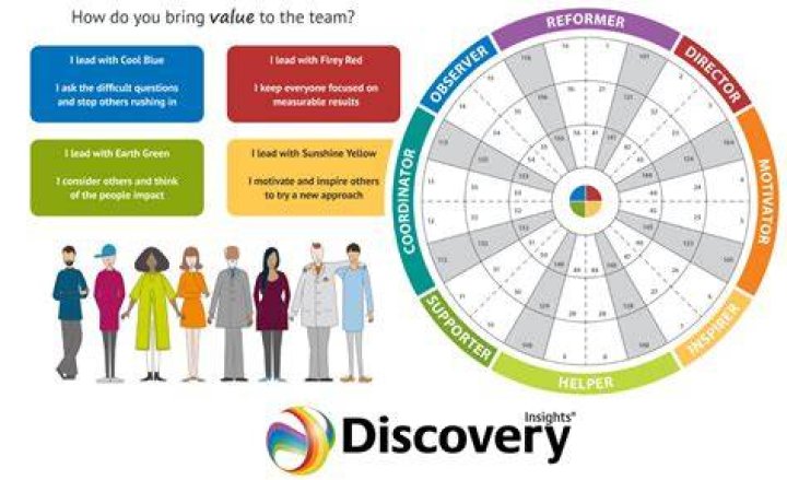 Unraveling A World Of Insights And Growth