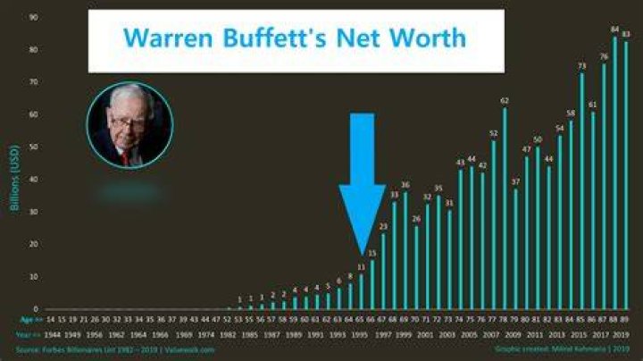 Unraveling Net Worth, Age, Songs, And Height