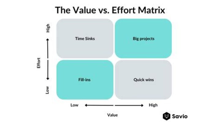 Unraveling The Impact And Exploring User Reactions