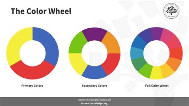 Unveil The Color Wheel's Secret