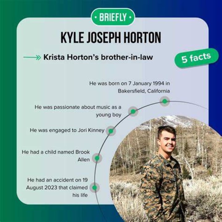 Unveiling Bakersfield News With Kyle Horton: Uncover Local Insights