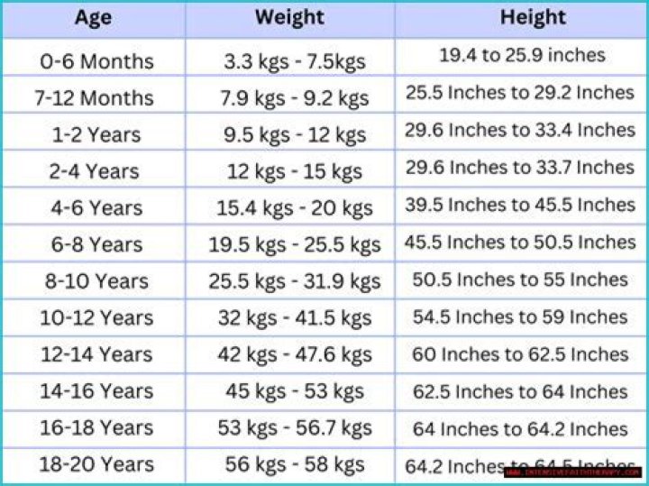 Unveiling Height, Age, And Boyfriend