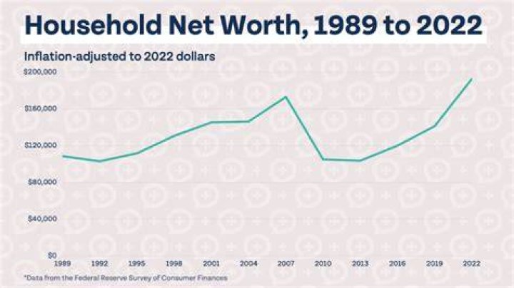 Unveiling Height, Age, Ethnicity, And Net Worth