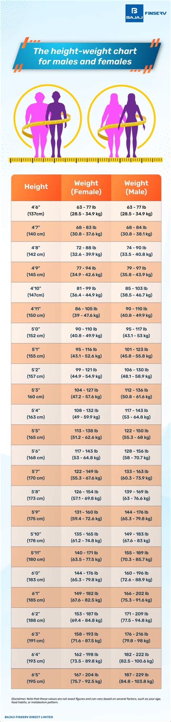 Unveiling Height And Weight Insights For The "Ceila" Niche