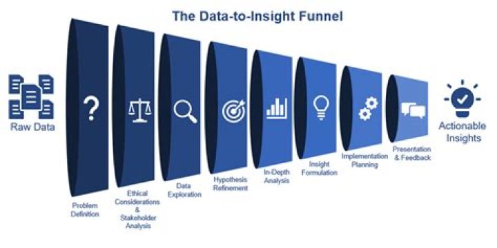 Unveiling Hidden Insights For Business Success