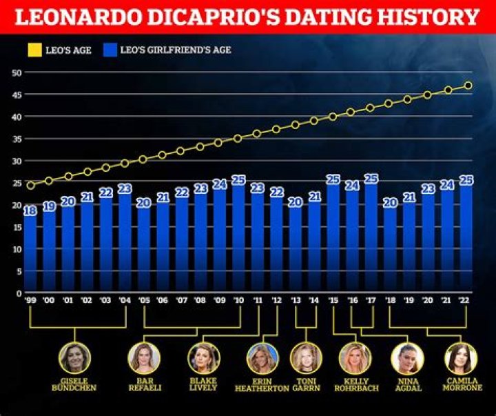 Unveiling Jason Derulo's Dating History: Discoveries And Insights