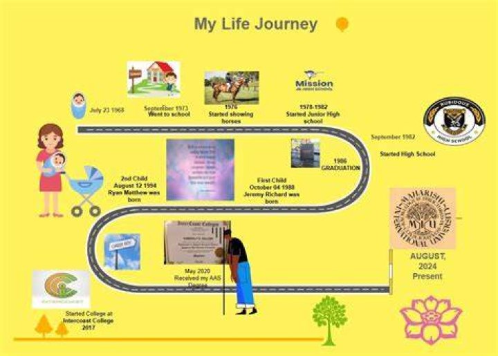 Unveiling Naomi Judd's Life And Legacy: A Journey Of Discovery