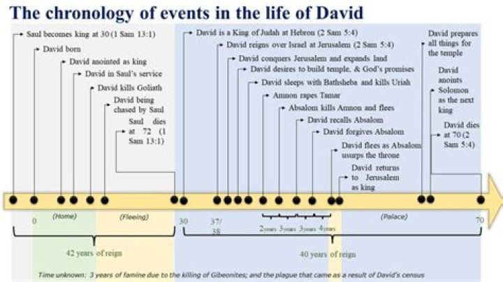 Unveiling the Life of David Leon: His Journey and Beloved Wife