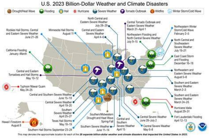 Unveiling The Truth Of Disasters In 2023
