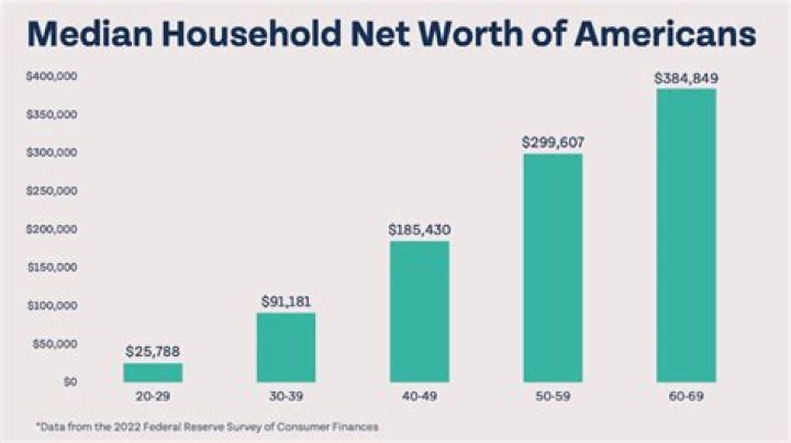 Warren Ballentine net worth and salary income estimation Jan, 2024 |