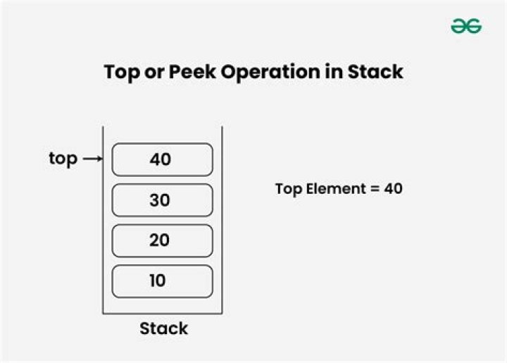 What is better for the performance CollectionUtils.isEmpty() or collection.isEmpty()