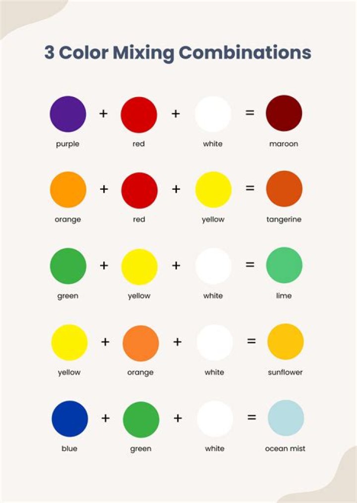 What To Mix, How, And More