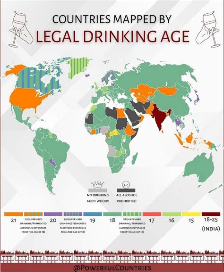 Whats the drinking age in Hungary?