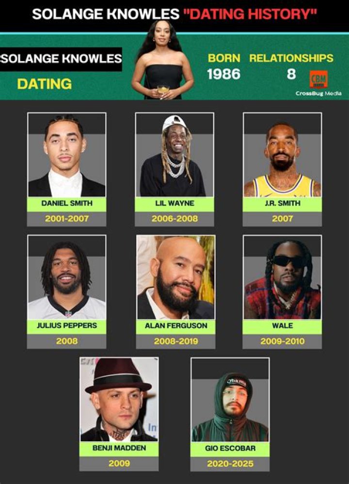 Who is Solange Knowles' Dating Currently? Know about her Affairs and Relationship