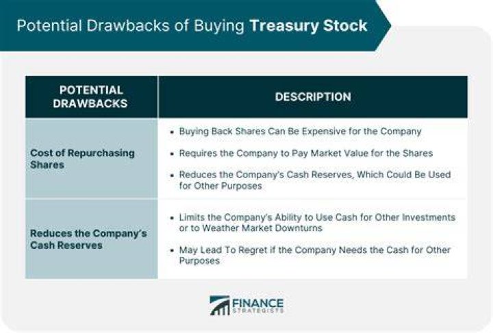 Why would a company purchase treasury stock?