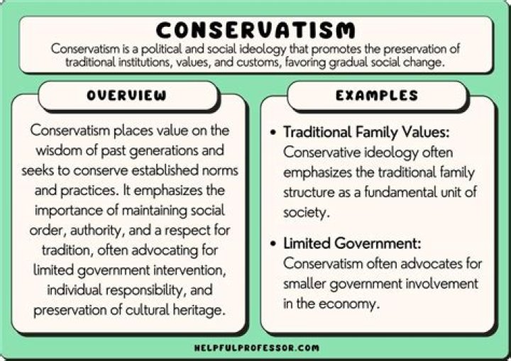 Wife, Family, And Conservative Values